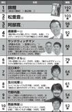 好きなおじさんランキング結果