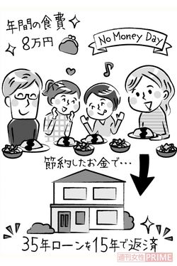 NMDで35年ローンを15年で完済！　イラスト／アライヨウコ
