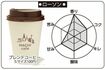 ブレンドコーヒー(100円)。香り:3点、コク:2点、キレ:2点、酸味:2点、甘み:2点、苦み:1点