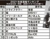 2021年酒場ランキング