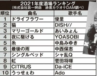 2021年酒場ランキング