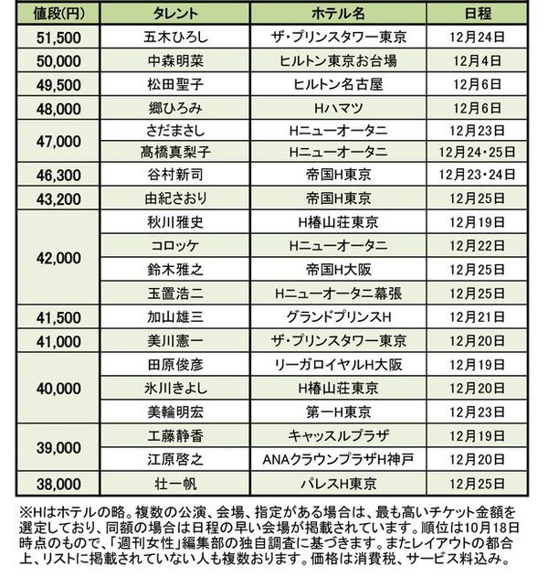 ランキング表1~20位