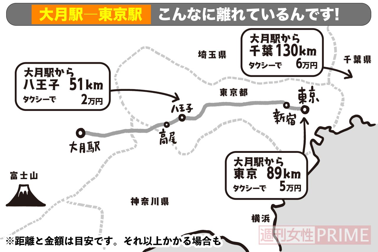 乗り過ごす多くが中央線ユーザー。途中で乗り換える埼玉県や神奈川県在住の人も要注意（イラスト／スヤマミヅホ）