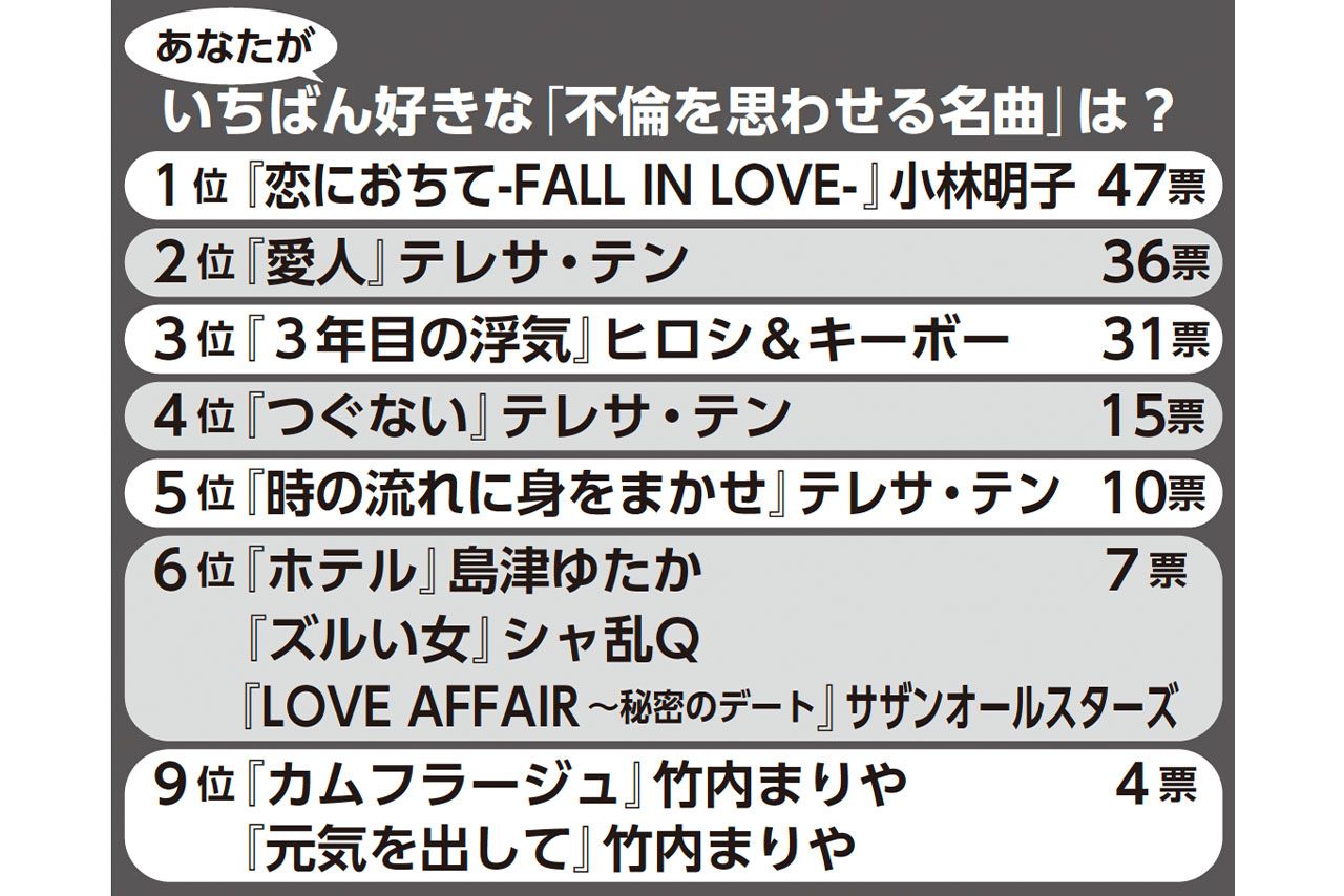 「不倫を思わせる名曲」ベスト10