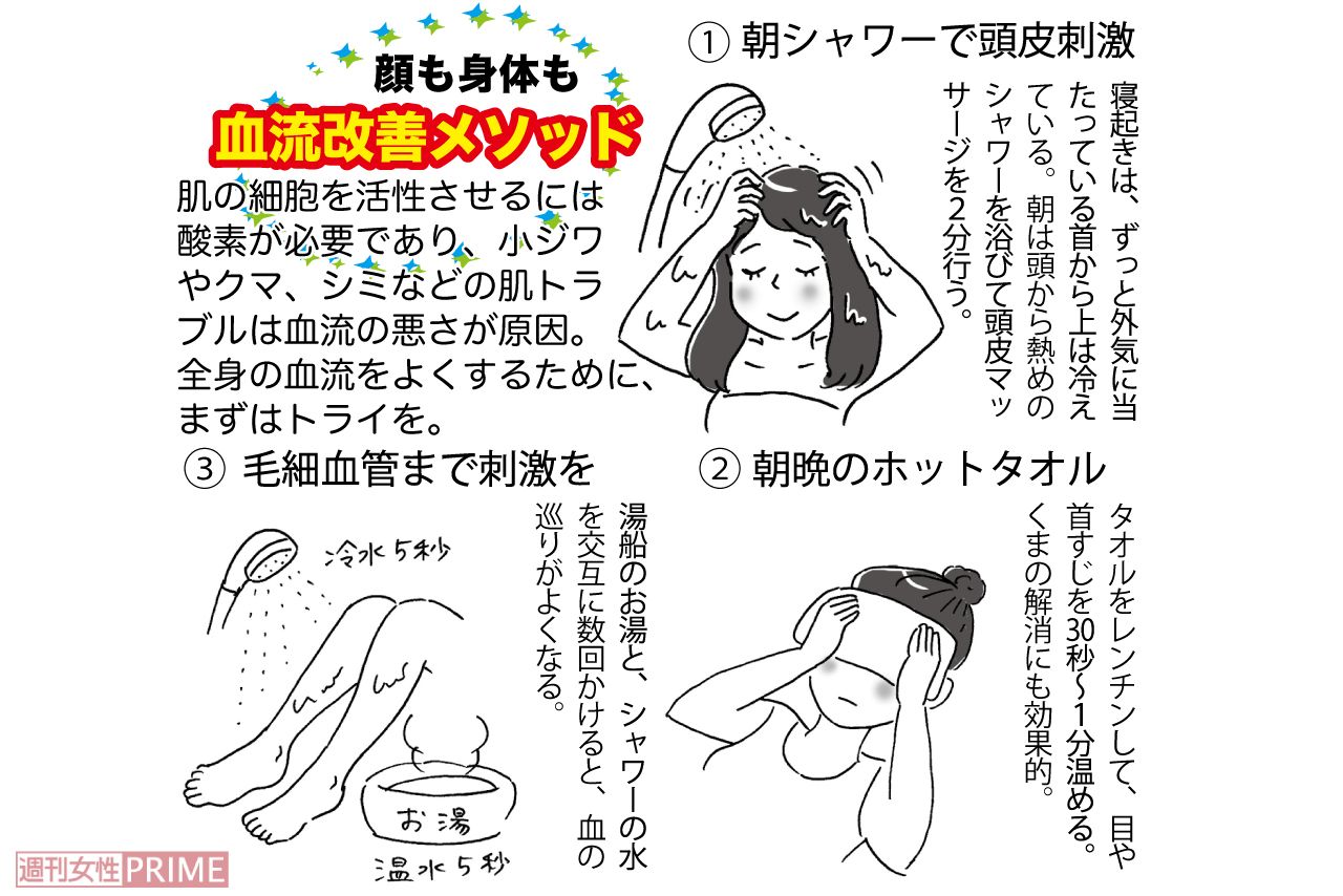 肌の細胞を活性させる血流改善メソッド