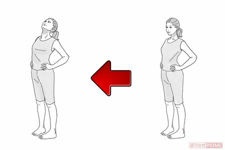 下腹へこませストレッチ【（1）骨盤を前に傾ける→（2）胸を斜め上に引き上げる】（イラスト／関祐子）