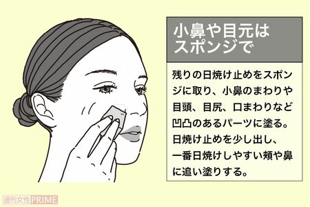 正しい日焼け止めの塗り方3「小鼻や目元はスポンジで」　イラスト／二階堂ちはる