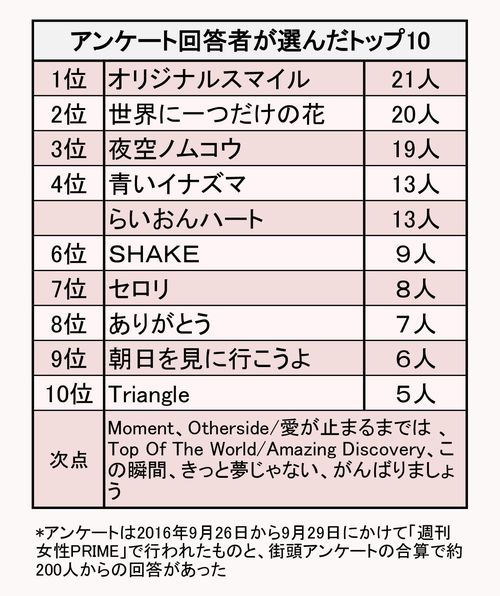 はたして『SMAP 25 YEARS』には何が収録されるのか