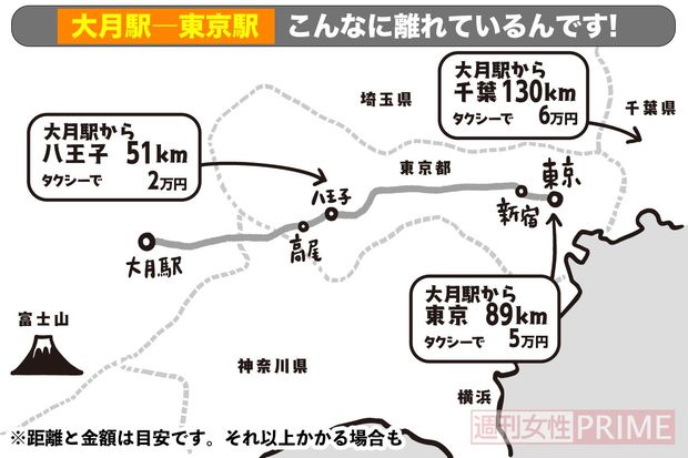 乗り過ごす多くが中央線ユーザー。途中で乗り換える埼玉県や神奈川県在住の人も要注意（イラスト／スヤマミヅホ）