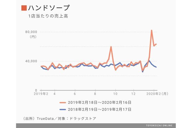 東洋経済オンライン