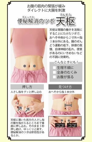 便秘解消のツボ「天枢」