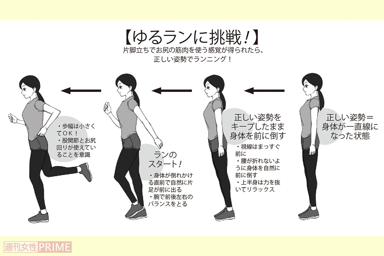 ゆるランに挑戦！