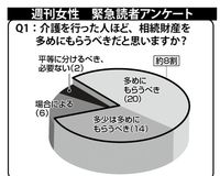 介護が本当の終わりを迎えるのは「遺産相続が完了した時」