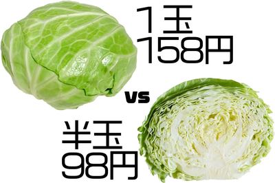 単価の安さで判断するのは禁物　※画像はイメージです