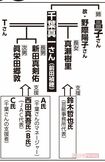 千葉真一さん亡き後の“分裂トラブル”相関図