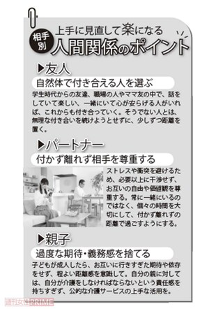 相手別人間関係のポイント