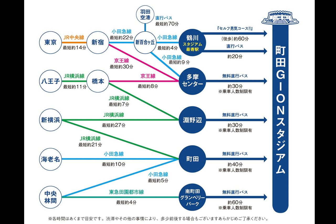 各駅から『町田GIONスタジアム』までのアクセス（公式HPより）