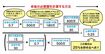【図1】自分の条件にあう数字に置き換えて計算してみよう。現役時代に必要な貯蓄率がわかる。