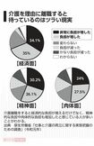 仕事と介護の両立に関する実態把握のための調査(厚生労働省 令和元年)