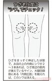 ひざの老化度チェック方法