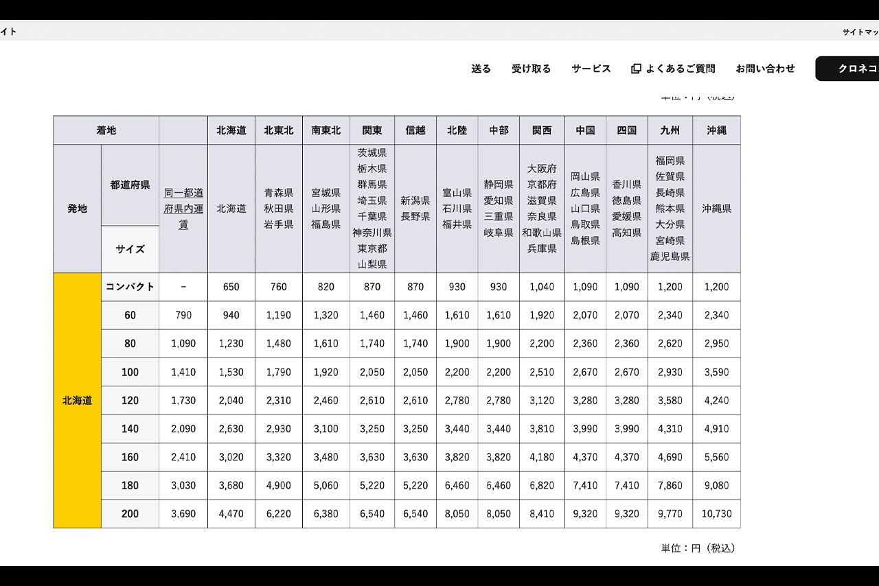ヤマト運輸の配送料（公式サイトより）