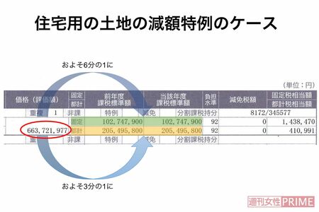 固定資産税　住宅用の土地の減額特例のケース
