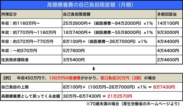 がんとお金