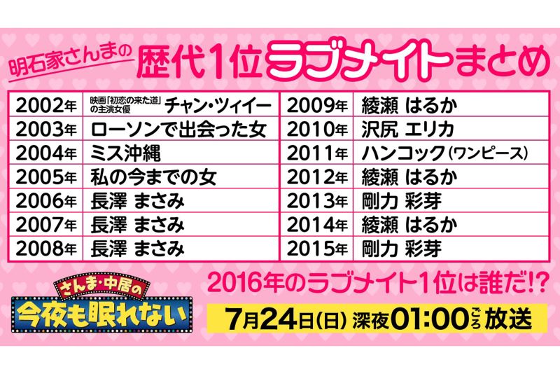 『27時間テレビ』の『さんま・中居の今夜も眠れない』で取りあげられた歴代1位『ラブメイト』まとめ（『FNS27時間テレビ』の公式Xより）