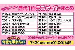 『27時間テレビ』の『さんま・中居の今夜も眠れない』で取りあげられた歴代1位『ラブメイト』まとめ（『FNS27時間テレビ』の公式Xより）