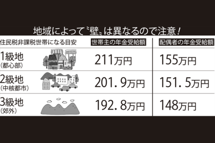 ※地域によって異なる場合があります。