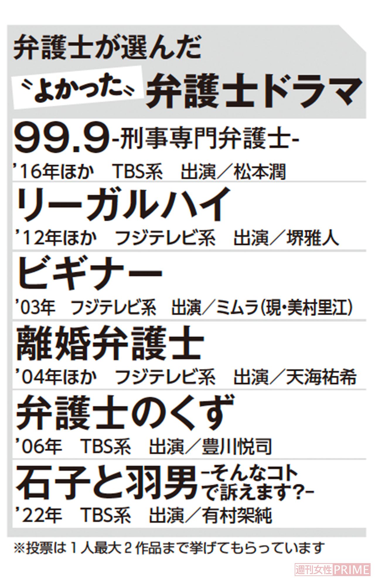 弁護士が選んだ“よかった”弁護士ドラマ