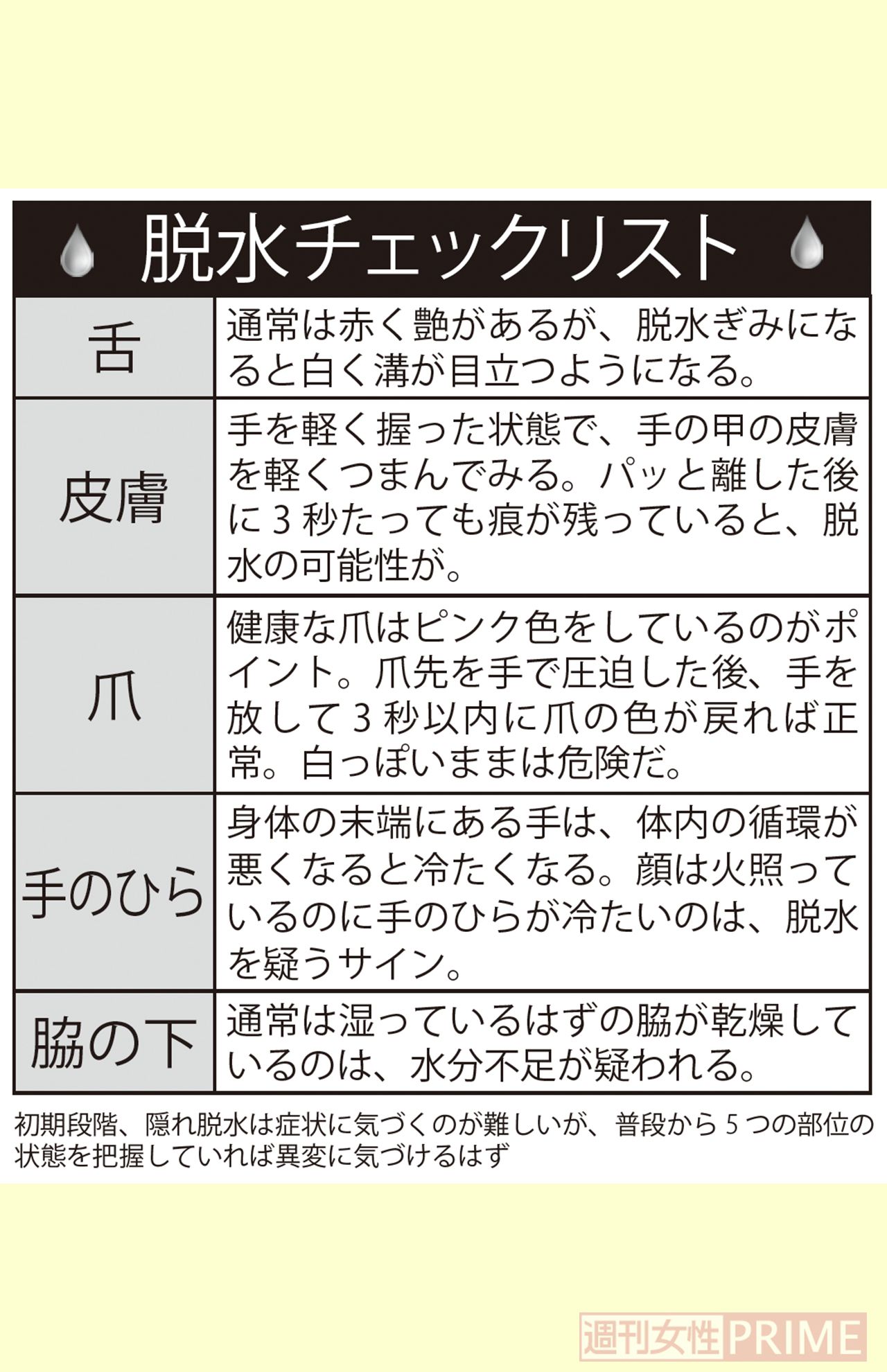 脱水チェックリスト