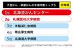子宮がん・卵巣がん手術件数トップ5(北海道)