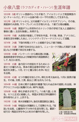 小泉八雲（ラフカディオ・ハーン）生涯年譜