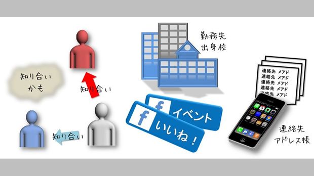 どのようなところに手掛かりがあるのか（イラスト：グリー）