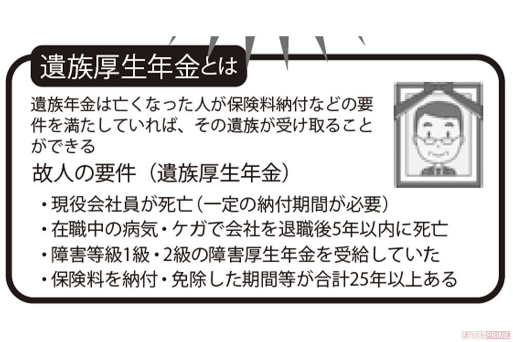 遺族厚生年金とは