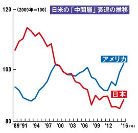 実質中位所得は米国商務省、厚生労働省、総務省の各資料をもとに、みずほ総合研究所作成