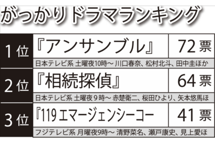 冬のがっかりドラマランキングTOP3