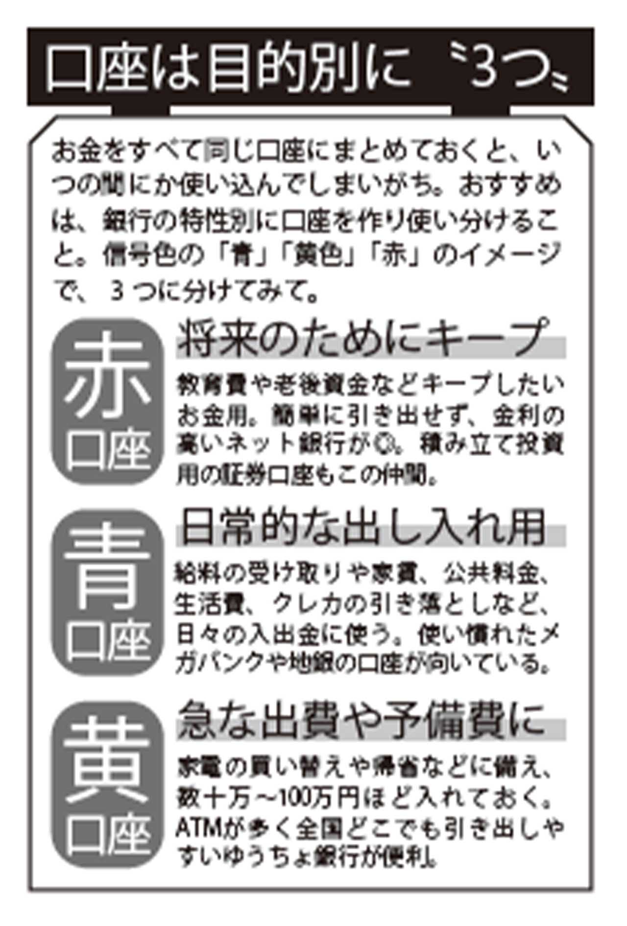「目的別」3つの口座の使い分け方