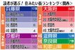 関西の住みたい街ランキング