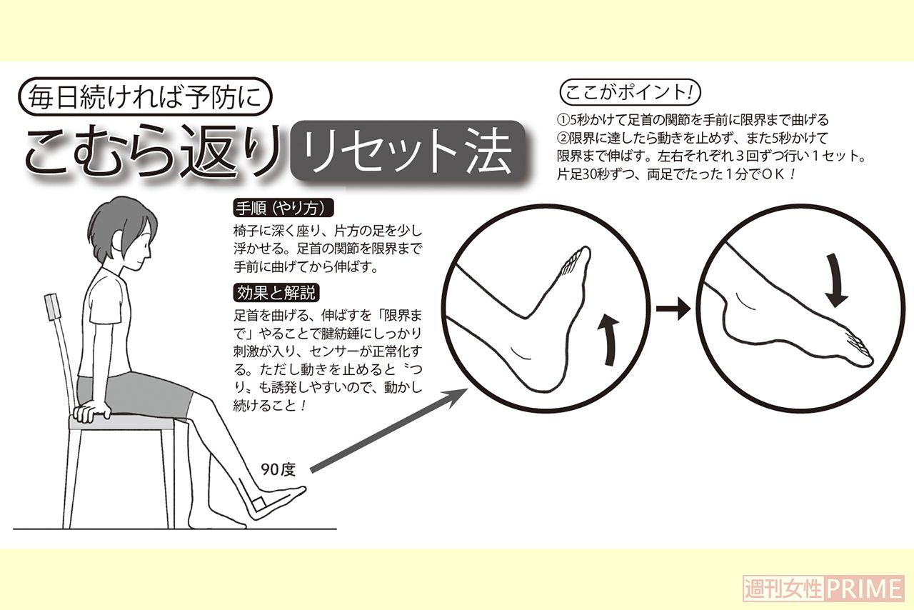 こむら返りリセット法