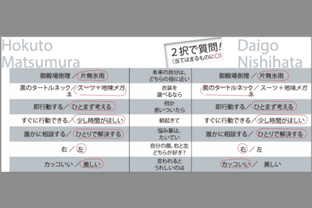 松村北斗、西畑大吾へ2択の質問！