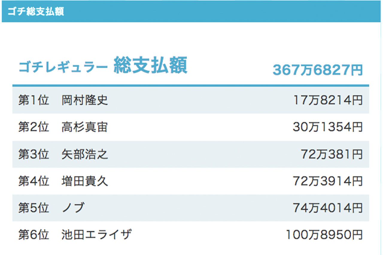 ごちバトルの最終結果（番組HPより）