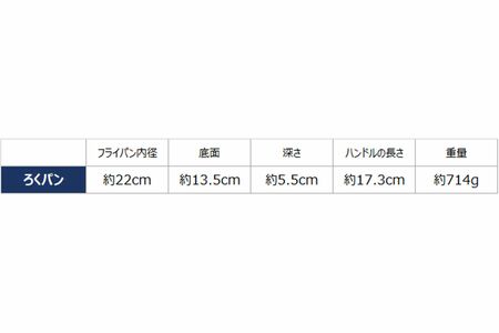 「ろくパン」の商品購入はこちらから>>>https://bit.ly/4cXzUau