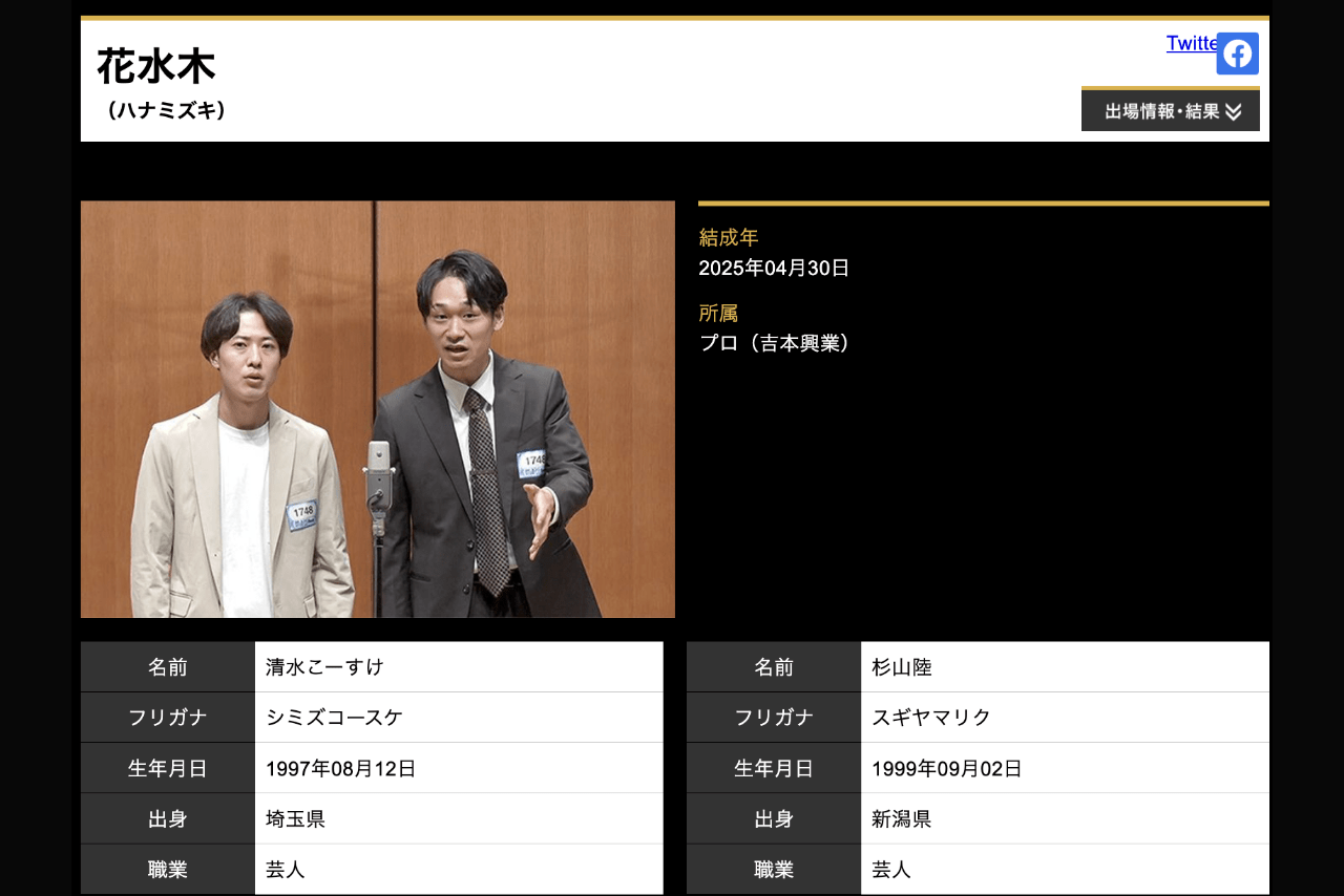 逮捕された元芸人の丸茂拓哉の元相方（左）の杉山陸は現在、コンビ『花水木』で活動中（M-1公式サイトより）