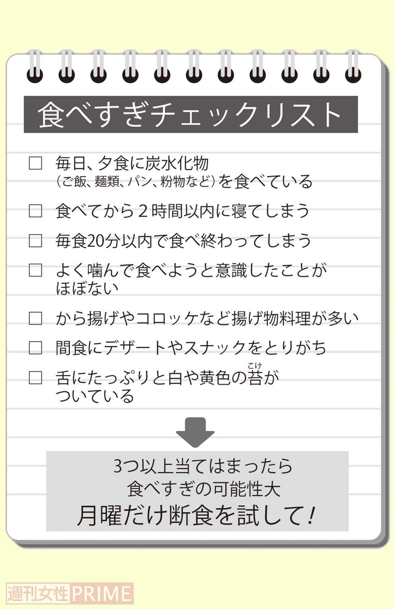 食べすぎチェックリスト