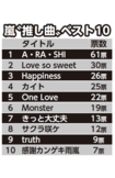 シングル 64曲中この曲は外せない!嵐の推し曲ランキングTOP10