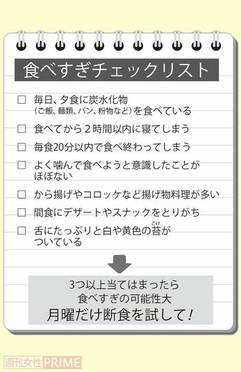食べすぎチェックリスト