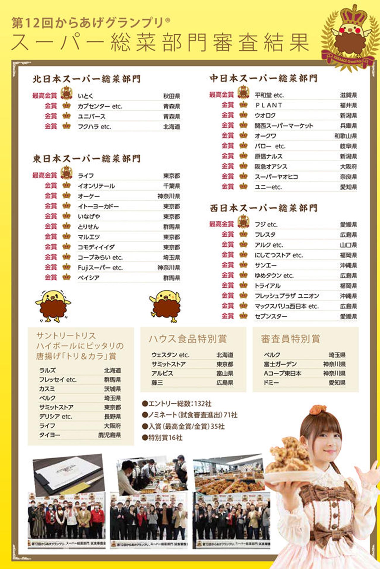 4月に開催された第12回からあげグランプリの結果。多くの店舗が受賞している