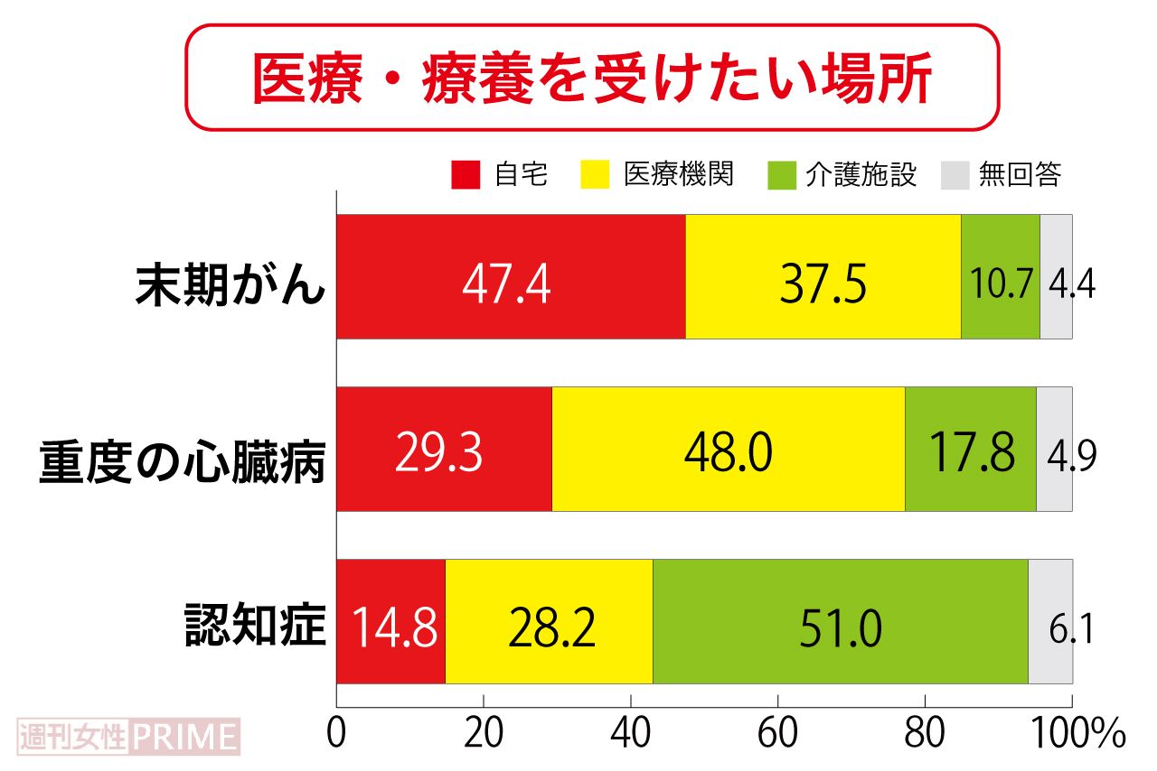 平成29年度　人生の最終段階における医療に関する意識調査（厚生労働省）
